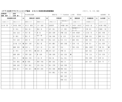 ＪＦＦＡ日本フライフィッシング協会　２０２１年度支部会員配属表